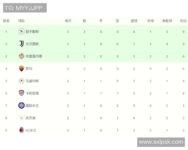 意甲联赛兴起！AC米兰逆袭领跑积分榜，国际米兰陷入低谷